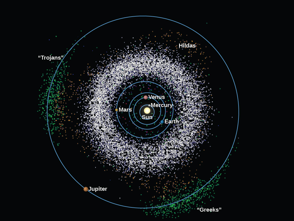 OSC_Astro_13_01_Belt