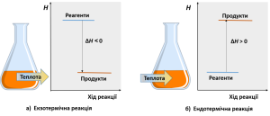 Зміна_ентальпії_1024x439