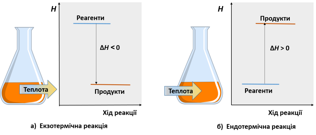 Зміна_ентальпії_1024x439