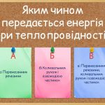 Яким чином може здійснюватися теплопередача в рідинах