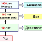 1 вік це скільки років: точна відповідь і контекст