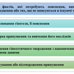 Для того щоб підтвердити або спростувати гіпотезу дослідник діє